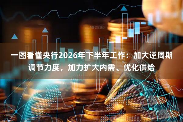 一图看懂央行2026年下半年工作：加大逆周期调节力度，加力扩大内需、优化供给